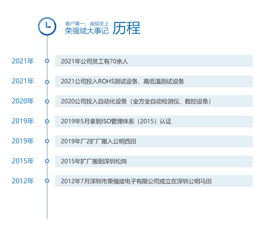 荣强斌大事记